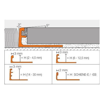 Schlüter-SCHIENE-E 2.5m Abschlussprofil H=3mm