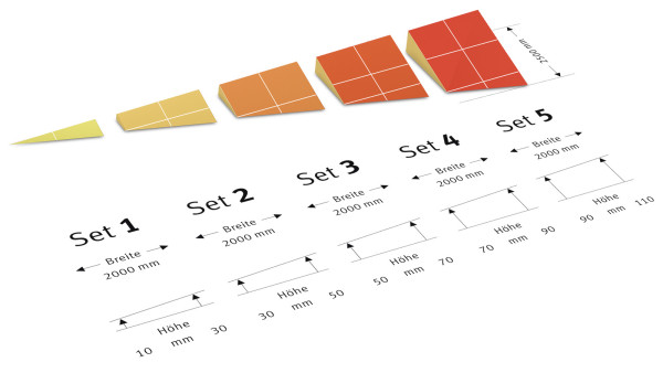 BauderPIR T LES - Set 5 line drainage system